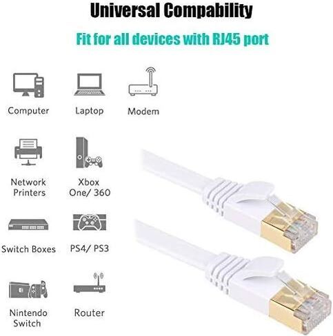 FOSTO Cat7 Ethernet Cable 100 ft,cat 7 Patch Cable Flat RJ45 High Speed 10 Gigabit LAN Internet Network Cable for Xbox,PS4,Modem,Router,Switch,PC,TV Box (100Feet, White) in Saudi Arabia