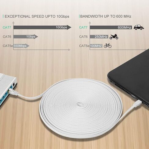 FOSTO Cat7 Ethernet Cable 100 ft,cat 7 Patch Cable Flat RJ45 High Speed 10 Gigabit LAN Internet Network Cable for Xbox,PS4,Modem,Router,Switch,PC,TV Box (100Feet, White) in Saudi Arabia