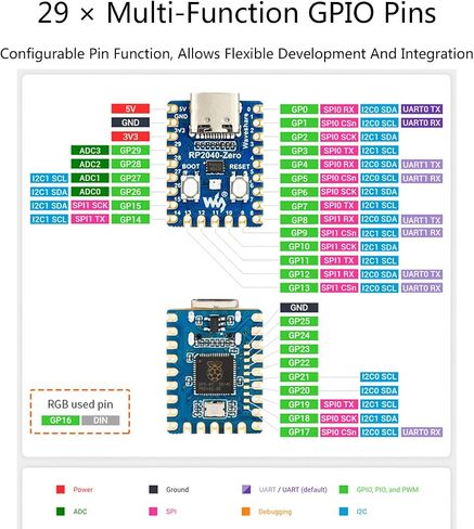 Waveshare RP2040-One، لوحة Flash MCU بسعة 4 ميجابايت، قابس USB-A، لوحة MCU تشبه Pico تعتمد على Raspberry Pi RP2040، معالج Cortex M0+ ثنائي النواة يصل إلى 133 ميجاهرتز، 29 × دبابيس GPIO متعددة الوظائف in Kuwait