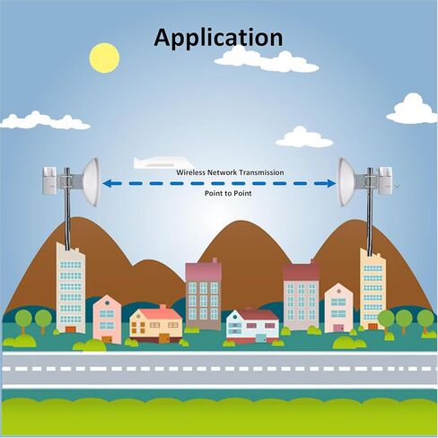 FMUSER 5.8G Parabolic Dish Antenna, Gain of up to 23dBi Allows for Longer Transmission Distance and More Stable Bandwidth, Suitable for Wireless Bridge,WiFi routers,Modem,Encoder,Decoder, Gateway in Kuwait