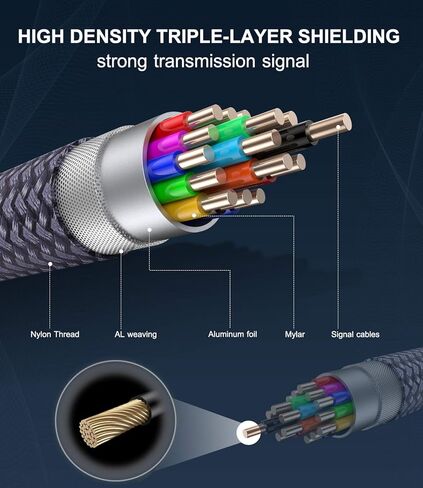 كابل HDMI إلى DVI، محول LANDEOSEN DVI إلى HDMI بطول 6 أقدام عالي السرعة ثنائي الاتجاه من النايلون المضفر HDMI ذكر إلى DVI-D 24+1 ذكر يدعم 1080P Full HD متوافق مع Roku، PS3/4، Blu-ray، الكمبيوتر المحمول الرمادي in Kuwait