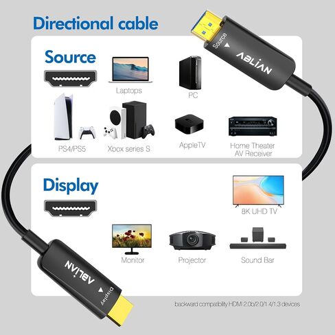 كابلات HDMI 8K بطول 15 قدمًا، كابل HDMI 2.1 فائق السرعة 48 جيجابت في الثانية 4K120 هرتز 8K60 144 هرتز eARC HDR10، HDCP 2.2 و2.3 ثلاثي الأبعاد، متوافق مع Apple TV 4K Roku HDTV Blu-ray PS5/4 Xbox X RTX3090 in Kuwait