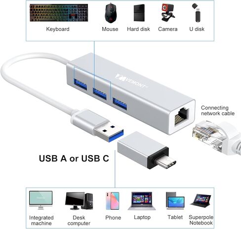 موزع USB 3.0 مع محول جيجابت إيثرنت، منفذ VEMONT ألومنيوم USB 3.0 إلى 1000 متر LAN و3 منافذ USB 3.0، مقسم USB مع محول من النوع C متوافق مع أجهزة Mac وChromebook والسطح وأجهزة الكمبيوتر/الكمبيوتر المحمول الأخرى in Kuwait