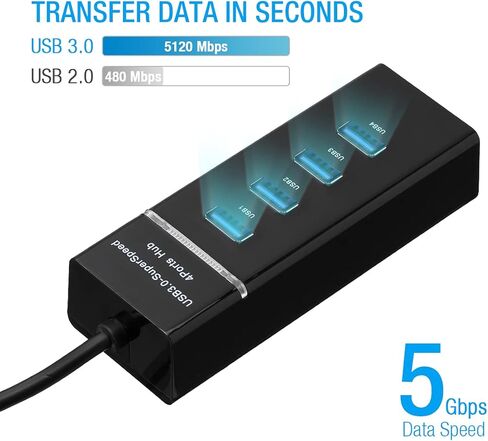 4 Port USB 3.0 Multi High Speed HUB Splitter Expansion Desktop Laptop PC Max OS in Kuwait