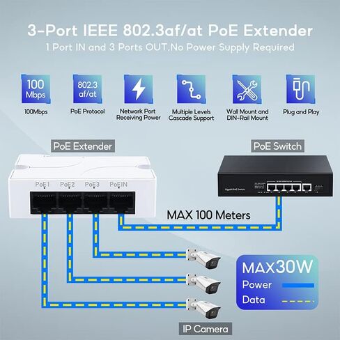 في-فيابيليداد موسع طاقة عبر الايثرنت 10/100Mbps 4 منافذ مع مكرر تبديل شبكة 1 في 3 مع IEEE802.3af التوصيل والتشغيل لكاميرا بي او اي سويتش ان في ار in Kuwait