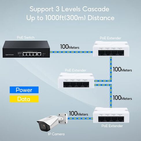 في-فيابيليداد موسع طاقة عبر الايثرنت 10/100Mbps 4 منافذ مع مكرر تبديل شبكة 1 في 3 مع IEEE802.3af التوصيل والتشغيل لكاميرا بي او اي سويتش ان في ار in Kuwait