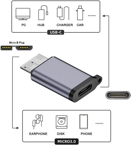 USB-C USB 3.1 Type C Female to USB 3.0 A Female Data Adapter 10Gbps Data Power for Laptop Tablet Phone in Kuwait