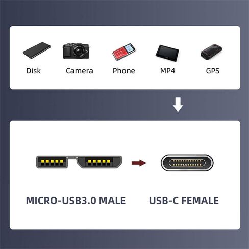 USB-C USB 3.1 Type C Female to USB 3.0 A Female Data Adapter 10Gbps Data Power for Laptop Tablet Phone in Kuwait