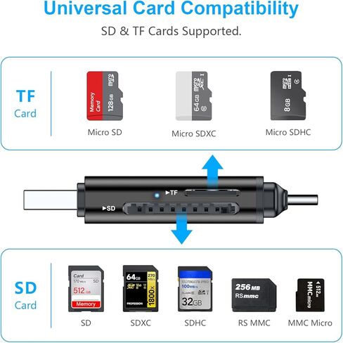 قارئ بطاقة SD، محول قارئ بطاقة الذاكرة Beikell USB 3.0/USB C - يدعم SD/Micro SD/SDXC/SDHC/MMC/RS-MMC/UHS-I، متوافق مع MacBook Pro، وMacBook Air، وiPad Pro، وGalaxy S21 الخ-الجرافيت in Kuwait