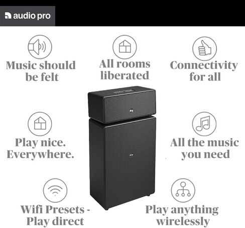 أوديو برو درومفاير MKII مكبر صوت لاسلكي | مكبر صوت بلوتوث عالي الدقة متعدد الغرف مع مدخل RCA وواي فاي (2.4 و5 جيجا هرتز) | متوافق مع Chromecast وAirPlay2 وSpotify Connect المدمج | رمادي in Kuwait