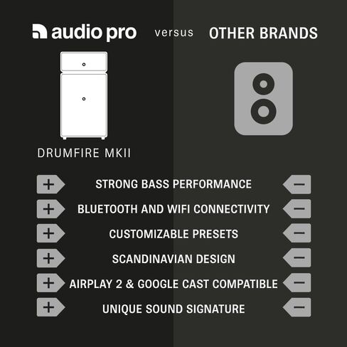 أوديو برو درومفاير MKII مكبر صوت لاسلكي | مكبر صوت بلوتوث عالي الدقة متعدد الغرف مع مدخل RCA وواي فاي (2.4 و5 جيجا هرتز) | متوافق مع Chromecast وAirPlay2 وSpotify Connect المدمج | رمادي in Kuwait