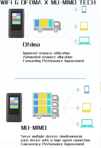 جهاز توجيه WiFi True 5G 5G + جهاز نقطة اتصال محمول للإنترنت اللاسلكي، مع فتحة بطاقة SIM نانو، سريع عبر الإنترنت لمكتب السفر المنزلي in Kuwait