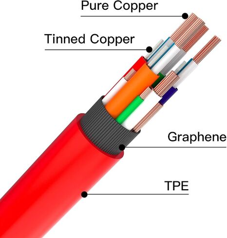 USB Type C to Lightning Cable MFi Certified Charging Cord for iPhone 13 Pro 12 Pro Max 11 X XS XR 8 Plus (Red) in Saudi Arabia