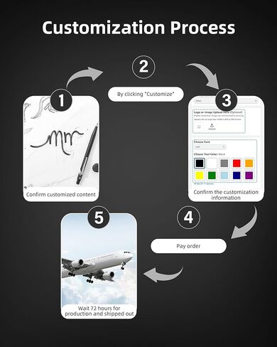 Bilious USB Flash Drive, USB 2.0 2PCS Thumb Drive Portable Pen Design USB Memory Stick, Waterproof Jump Pen Drive for Storage and Backup in Kuwait