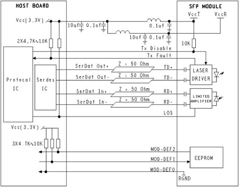 youyeetoo BPI-R3 Single Board Computer SFP+ 2.5G BX10 Module - 10KM, Fast 2.5Gbps, LC Connector (A Set) in Saudi Arabia