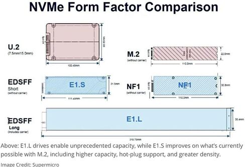 Dell Intel P4510 8 تيرابايت PCIe Gen3 x4 NVMe U.2 2.5 بوصة SSD Enterprise - SSDPE2KX080T851 in Kuwait