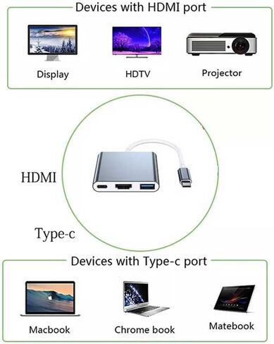 محول USB C الى HDMI متعدد المنافذ، موزع USB C 3 في 1 مع مخرج HDMI 4K ومنفذ USB 3.0 ومنفذ شحن USB-C، محول رقمي ايه في متعدد المنافذ متوافق مع ماك بوك وايباد برو/اير واجهزة USB-C الاخرى in Kuwait