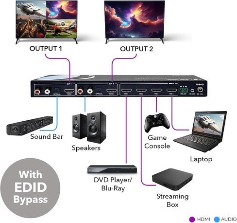 OREI 4x1 Out Quad Screen Multiviewer 1080p 3.5mm/Analog IR Remote HDMI 1.4 | HDMI Multiviewer, HDMI Switcher 4 in 1 Out – 5 Display Modes, VGA Output, LPCM 2.0 Audio, 4.95Gbps Bandwidth in Saudi Arabia