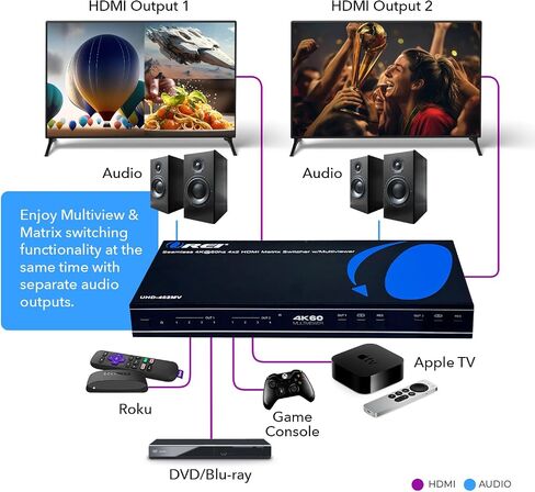 OREI 4x1 Out Quad Screen Multiviewer 1080p 3.5mm/Analog IR Remote HDMI 1.4 | HDMI Multiviewer, HDMI Switcher 4 in 1 Out – 5 Display Modes, VGA Output, LPCM 2.0 Audio, 4.95Gbps Bandwidth in Saudi Arabia