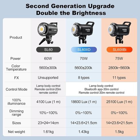 Godox SL60IID 70Ws Photography Video Light 5600±200K، CRI96+، TLCI97+، مدمج 8 تأثيرات FX، التحكم في تطبيق Bluetooth Bowens Mount SL-60 إضاءة الإخراج المستمر لتصوير منتجات الاستوديو in Saudi Arabia