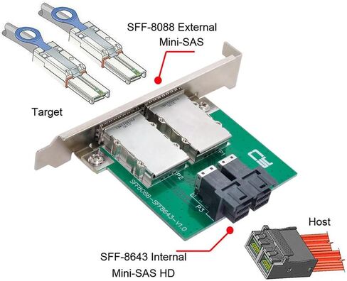 Xiwai المزدوج منافذ Mini SAS HD SFF-8644 إلى داخلي صغير SAS SFF-8087 PCBA شاحن أنثي مع قوس منخفض in Kuwait