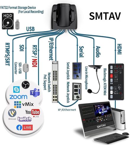 كاميرا SMTAV 4K PTZ كاميرا NDI PTZ مع كاميرا P60 SDI للبث المباشر، تكبير بصري 20x + 16x رقمي، PTZ عالي السرعة، 3G-SDI+HDMI2.0+USB3.0+IP، كاميرا فيديو تدعم NDI in Kuwait