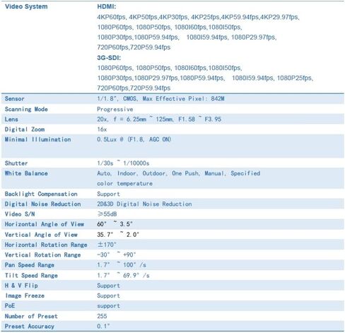 كاميرا SMTAV 4K PTZ كاميرا NDI PTZ مع كاميرا P60 SDI للبث المباشر، تكبير بصري 20x + 16x رقمي، PTZ عالي السرعة، 3G-SDI+HDMI2.0+USB3.0+IP، كاميرا فيديو تدعم NDI in Kuwait
