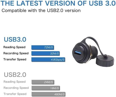 PENGLIN 2PCS Waterproof USB 3.0 Panel Mount Coupler, IP67 USB Pass Through Connector, Female to Female Bulkhead Extension Adapter | 5Gbps Rapid Data Transfer,IP67 Waterproof USB 3.0 Bulkhead Couple,Plug & Play Operation in Saudi Arabia