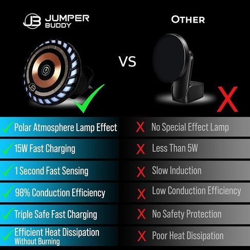 JUMPER BUDDY for MagSafe Magnetic Phone Mount Wireless Charger | Music Reactive Lights - Car Cell Phone Holder | Car Mount Universal Air Vent Clip Car Charger for iPhone 14/13/12, 360° Rotation in Saudi Arabia