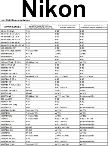 لوحة عدسة Wimberley P-20 - طراز Arca-Swiss - صنع في الولايات المتحدة الأمريكية in Kuwait