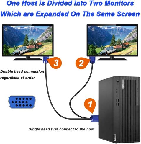 DKARDU VGA to Dual VGA Video Cable, 15 Pin 1080P Full HD VGA Male to Dual VGA Female Monitor Spitter Cable for Computer PC Laptops TV, with VGA Male to Male Adapter (2 Pack, 3FT) in Saudi Arabia