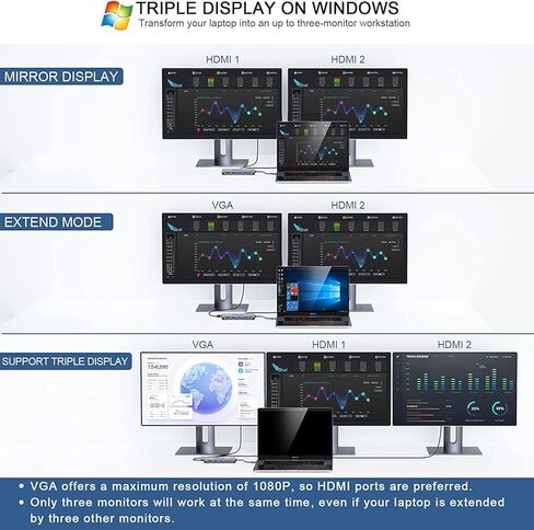 QGeeM 12 in 1 USB C Hub Laptop Docking Station Dual Monitor,Triple Display USB Type C Dock with 4K Dual HDMI,VGA,100W PD,Ethernet,4USB,SD/TF, Compatible for MacBook and Windows in Kuwait