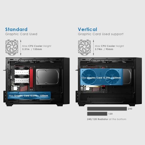 حافظة anidees AI Atomic Mini ITX صغيرة الحجم (SFF)، وحدة معالجة رسومات GPU ثلاثية الفتحات وفتحتين عموديتين، مع لوحات شبكية، تدعم 240 مشعاعًا، AI-at-ITX (حافظة الكمبيوتر الشخصي فقط) in Kuwait