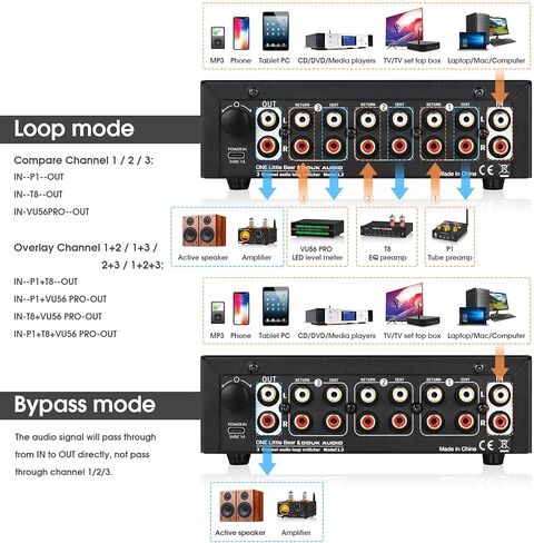 Douk Audio L3 3 Channel Stereo Audio Loop Switcher w/VU Meter RCA Selector Box in Kuwait