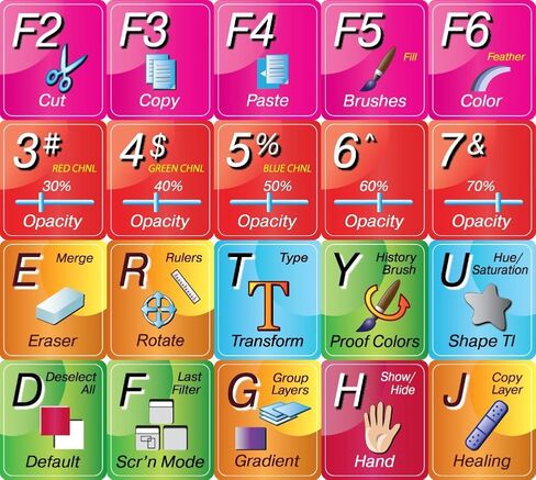 Adobe Photoshop Keyboard Shortcut Sticker in Saudi Arabia
