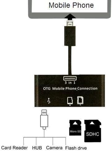 VIMVIP 3 في 1 مايكرو USB OTG قارئ بطاقة SD لسامسونج جالاكسي S4 S2 S3 نوت 2 تابلت in Kuwait
