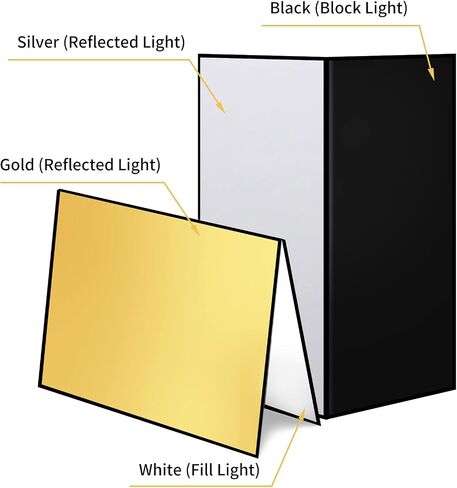 Meking 17 x 12 in /43 x 30 cm Light Reflector Photography Cardboard, 3-in-1 | Studio Foldable Light Diffuser Board for Still Life Product and Food Photo Shooting - Gold, Black, White in Saudi Arabia