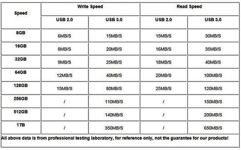 USB Flash Drive, 8GB / 16GB / 32GB / 64GB USB2.0 USB Memory Stick Date Storage Pendrive Thumb Drives(32GB,Pink) in Kuwait
