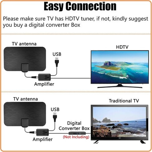 HD Digital TV Antenna,Portable TV Antenna Indoor,360°Reception,Support 4K 1080p Smart Television, Detachable Signal Amplifier-Signal Booster-HDTV Antenna 10ft Coaxial HDTV Cable in Saudi Arabia