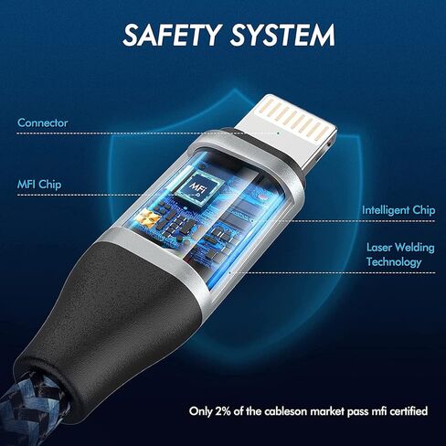 كابل Sundix USB C Lightning، 3 حزم (3/6/10FT) سلك iPhone [معتمد من MFi]، سلك شحن USB C سريع مجدول متوافق مع iPhone 14/13/13ProMax/12/11XS والمزيد (يستخدم مع شاحن حائط USB C) in Kuwait