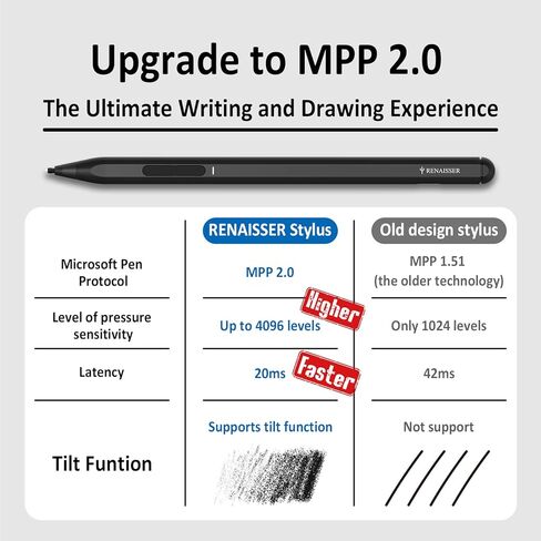 رينايسير قلم ستايلس 530 من رافاييل للسطح، ذيل ناعم وممحاة مزدوجة، مصمم في هيوستن، صنع في تايوان، شحن USB-C، حساسية ضغط 4096، لجهاز سيرفس برو 9 وبرو 8/ لابتوب 5 in Kuwait