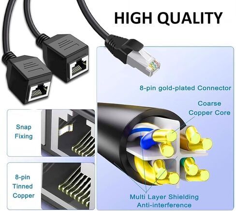 محول شبكة مقسم ايثرنت 1 الى 2 منفذ سارتي مناسب للفئة الفائقة 5/5e/6/7، متوافق مع المعدات مع واجهة ار جيه 45 والكمبيوتر والراوتر وصندوق الإعداد والمودم البصري in Kuwait