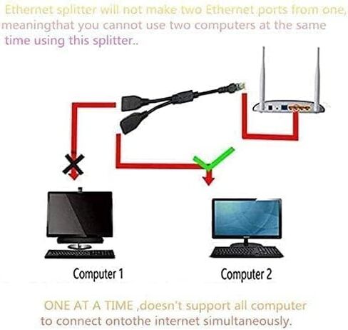 محول شبكة مقسم ايثرنت 1 الى 2 منفذ سارتي مناسب للفئة الفائقة 5/5e/6/7، متوافق مع المعدات مع واجهة ار جيه 45 والكمبيوتر والراوتر وصندوق الإعداد والمودم البصري in Kuwait