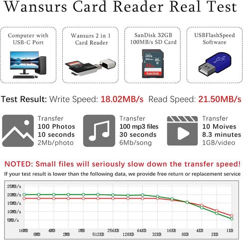 [3 Packs] USB C Micro SD Card Reader for PC, Micro SD Card to USB Adapter, TF Card Reader for Android, Wansurs Portable USB Type-C & USB Card Reader in Saudi Arabia