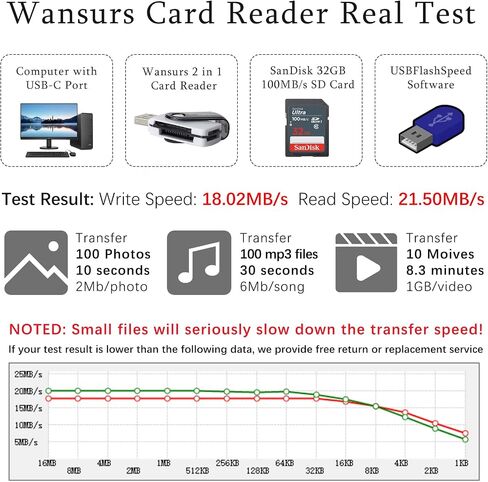 [3 Packs] USB SD Card Reader for PC, Micro SD Card to USB Adapter, MS Duo/Micro MS Card Reader for Camera Memory Card Reader, Wansurs Card Reader for PC/Laptop in Saudi Arabia