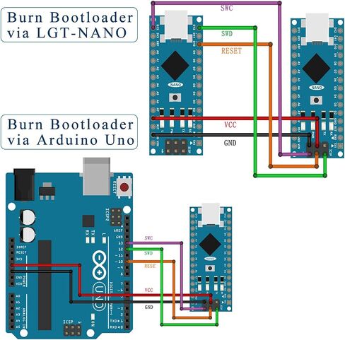 OSOYOO 3pcs LGT Nano for Arduino Nano Compatible with ATmega328p Chip Nano Board with USB-C Interface in Kuwait