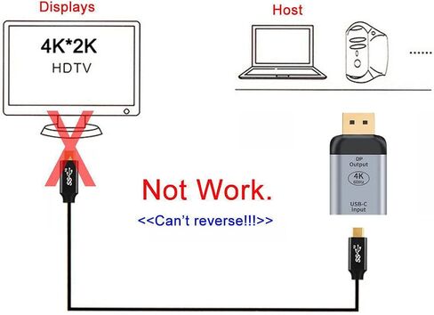 Cablecc USB-C Type C Female Source to 4K 60hz 1080p Displayport DP Sink HDTV Adapter for Tablet & Phone & Laptop in Saudi Arabia
