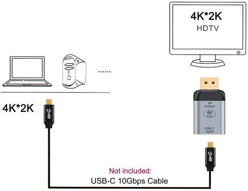 Cablecc USB-C Type C Female Source to 4K 60hz 1080p Displayport DP Sink HDTV Adapter for Tablet & Phone & Laptop in Saudi Arabia