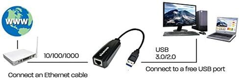 Diamond ue3000 ، USB إلى RJ45 ، USB 3. 0 إلى 10/100/1000 Gigabit محول شبكة Ethernet LAN لهاتف Windows 10 ، 7.2 ، مقاس 8, 7, Mac OS ، Linux OS و نظام تشغيل من الكروم (ue3000) in Kuwait