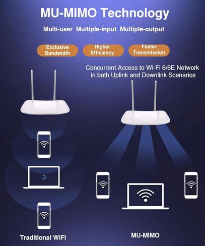 محول WiFi 6E USB Dongle: بطاقة الشبكة اللاسلكية Triband Gigabit AXE5400 - لبث ألعاب Windows 4K in Kuwait